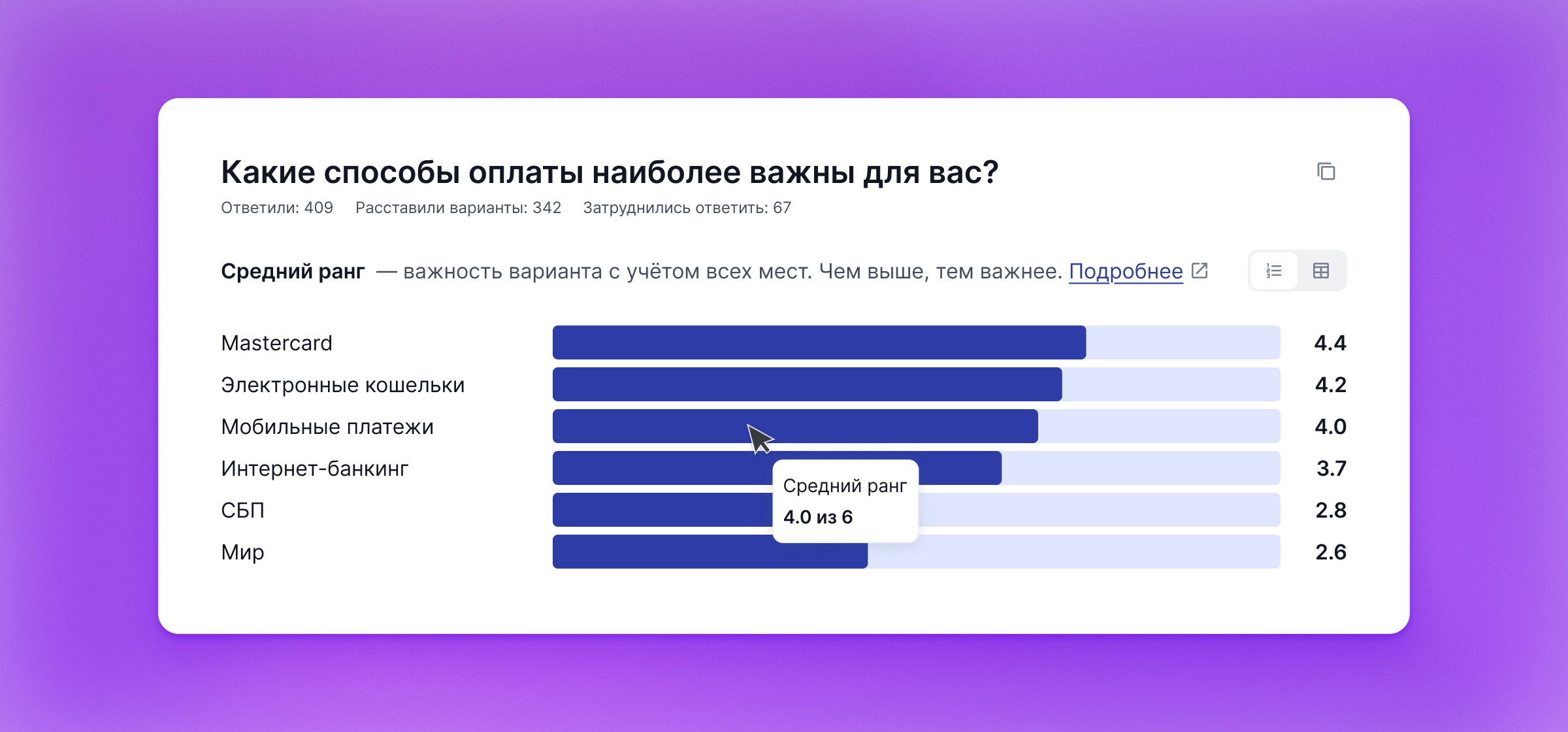 Простой график, отображающий лидирующие позиции